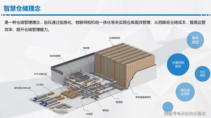 TMS运输管理系统